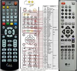 General LG 6710CDAL01A - távirányító duplikátum