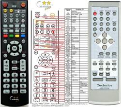 General TECHNICS RAK-EHA18WH, RAK-EHA29WH - távirányító duplikátum