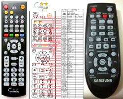 General SAMSUNG AH59-02363A - kompatibilis General márkájú távirányító