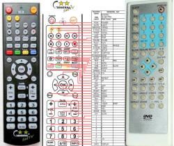 General BIOSTEK XE-220 PRO, XE-320 PRO - kompatibilis General márkájú távirányító