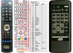GENERAL JVC RM-C470 - kompatibilis General márkájú távirányító