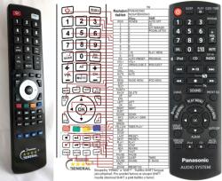 General PANASONIC N2QAYB000643 - kompatibilis General márkájú távirányító