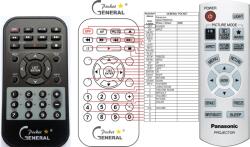 utángyártott PANASONIC N2QAYB000194 - kompatibilis General márkájú távirányító