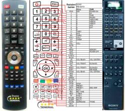General SONY RM-S470 - kompatibilis General márkájú távirányító