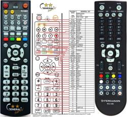 GENERAL FERGUSON RCU-500 + TV vezérlés (mini TV) - távirányító duplikátum