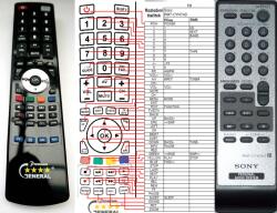General SONY RMT-CYN7AD - kompatibilis General márkájú távirányító