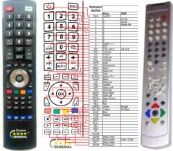 GENERAL ECG 26LC02, 30LC02, 42PHD62, 42PL02 - kompatibilis General márkájú távirányító