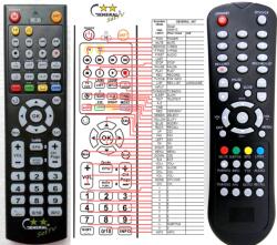 GENERAL ECG DVB-T550HDD - kompatibilis General márkájú távirányító