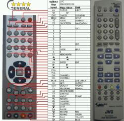 General JVC RM-SDR033E - kompatibilis General márkájú távirányító