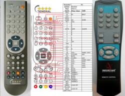 General REDSTAR RS213, RS214, RS215, RS217 - kompatibilis General márkájú távirányító