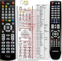General SAMSUNG AH59-02194B, AH5902195C - távirányító duplikátum