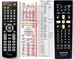 General PANASONIC N2QAJB000050, N2QAJB000051 - kompatibilis General márkájú távirányító