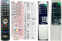 General SONY RM-SG7, RM-SG8, RM-SG9, RM-SG10 - távirányító duplikátum