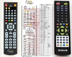 GENERAL EVOLVEO VENUS DUAL - kompatibilis General márkájú távirányító