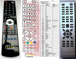 General GOGEN MSD701, MSD762, MSD801 - kompatibilis General márkájú távirányító