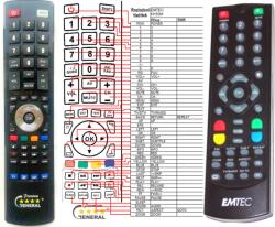 General EMTEC MOVIE CUBE N150H - kompatibilis General márkájú távirányító