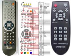 utángyártott SAMSUNG AA81-00243A - szerviz kompatibilis General márkájú távirányító