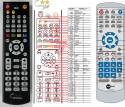 General MPMAN XVD320HDMI - kompatibilis General márkájú távirányító