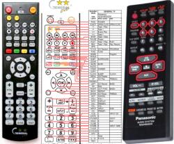 General PANASONIC N2QAHB000046 - kompatibilis General márkájú távirányító
