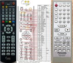 General PANASONIC N2QAYB000002 - távirányító duplikátum