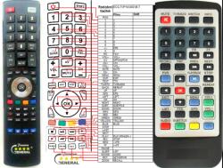 GENERAL ECG TVP1030DVBT - kompatibilis General márkájú távirányító