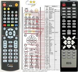 General ECG DVD4517HDMI - kompatibilis General márkájú távirányító - remote-control-world - 5 780 Ft