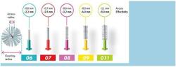 CURAPROX Set periute interdentare Prime Plus Handy nr. 06-011, 0.6-5.0 mm, Curaprox