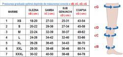 RAYAT Ciorapi compresivi clasa II Rayat, pana la genunchi, fara varf - Negru, 3