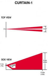 Paradox CU-1 - fresnel-lencse