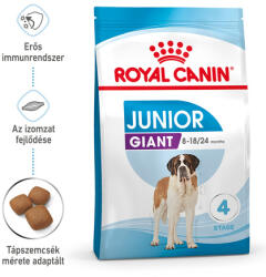 Royal Canin Giant Junior - óriás testű kölyök kutya száraz táp (2 x 15 kg) 30kg