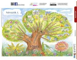 Stiefel Tanulói munkalap, A4, STIEFEL "Névszók I (23757) - nyomtassingyen