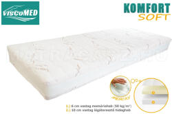 ViscoMed Komfort SOFT memory matrac 90x200 steppelt aloevera