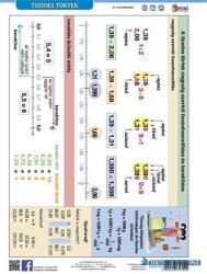 STIEFEL Tanulói munkalap, A4, STIEFEL" Tizedes törtek (VTM85) - kecskemetirodaszer