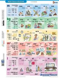 STIEFEL Tanulói munkalap, A4, STIEFEL "Mértékegységeink (VTM04) - kecskemetirodaszer