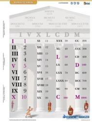 STIEFEL Tanulói munkalap, A4, STIEFEL"Római számok (VTM83) - kecskemetirodaszer