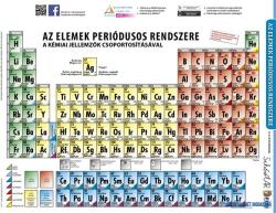 STIEFEL Tanulói munkalap, A4, STIEFEL "Periódusos rendszer (VTM02) - kecskemetirodaszer