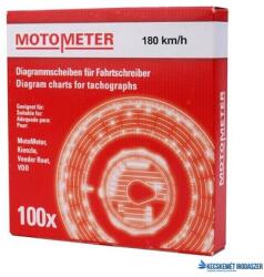  Tachográf korong 180 km/h (TACHO180) - kecskemetirodaszer