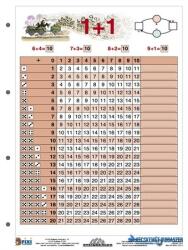 STIEFEL Tanulói munkalap, A4, STIEFEL "Összeadás I (VTM47) - kecskemetirodaszer