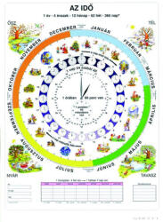 Stiefel Az idő tabló (fóliás-fémléces) (41807FL)