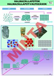 Comenius Halmazállapot változások (CM-1469)