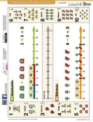  Ismerkedés a számegyenessel tabló (41110)