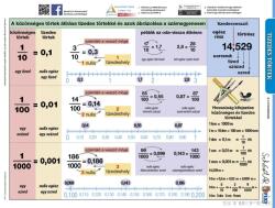 Stiefel Tizedes törtek lefűzhető tanulói munkalap (215417)