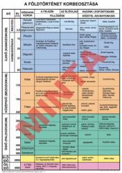 Comenius A földtörténet korbeosztása (CM-1401)