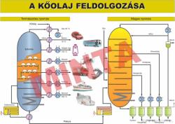 Comenius Kőolaj feldolgozása (CM-1451)