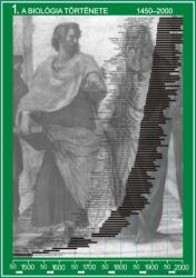 Comenius A biológia fejlődése (8 db tablósorozat) (CM-1300)