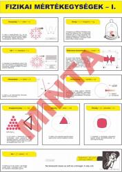 Comenius Fizikai mértékegységek I-II (CM-1513)