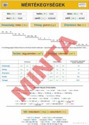 Comenius Mértékegységek (CM-1551)