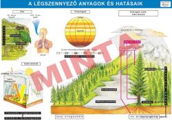 Comenius Légszennyező anyagok és hatásaik (CM-1387)