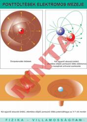 Comenius Ponttöltések elektromos mezeje (CM-1511)