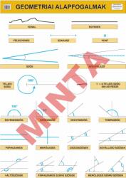 Comenius Geometriai alapfogalmak (CM-1555)